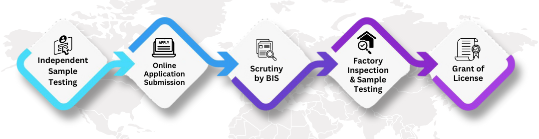 BIS Simplified Process