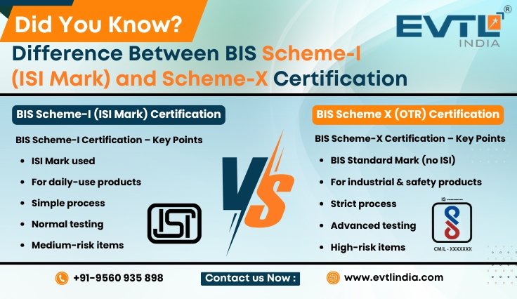 Scheme X Vs Scheme I (isi) Certification: Key Differences And Complete Guide